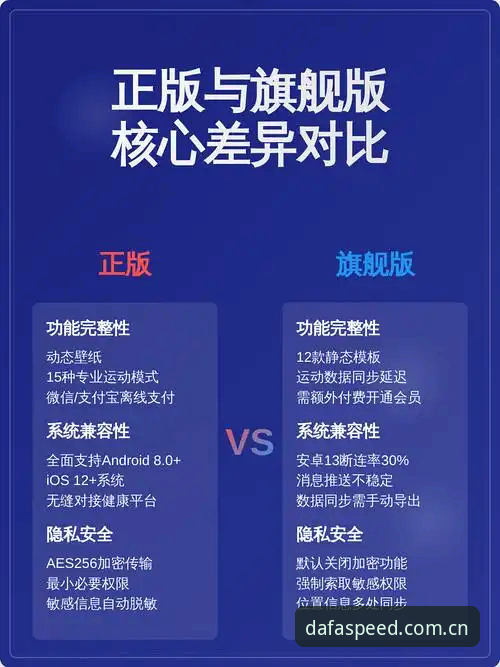 大发手机版推荐：正版官网与仿冒渠道的实战对比